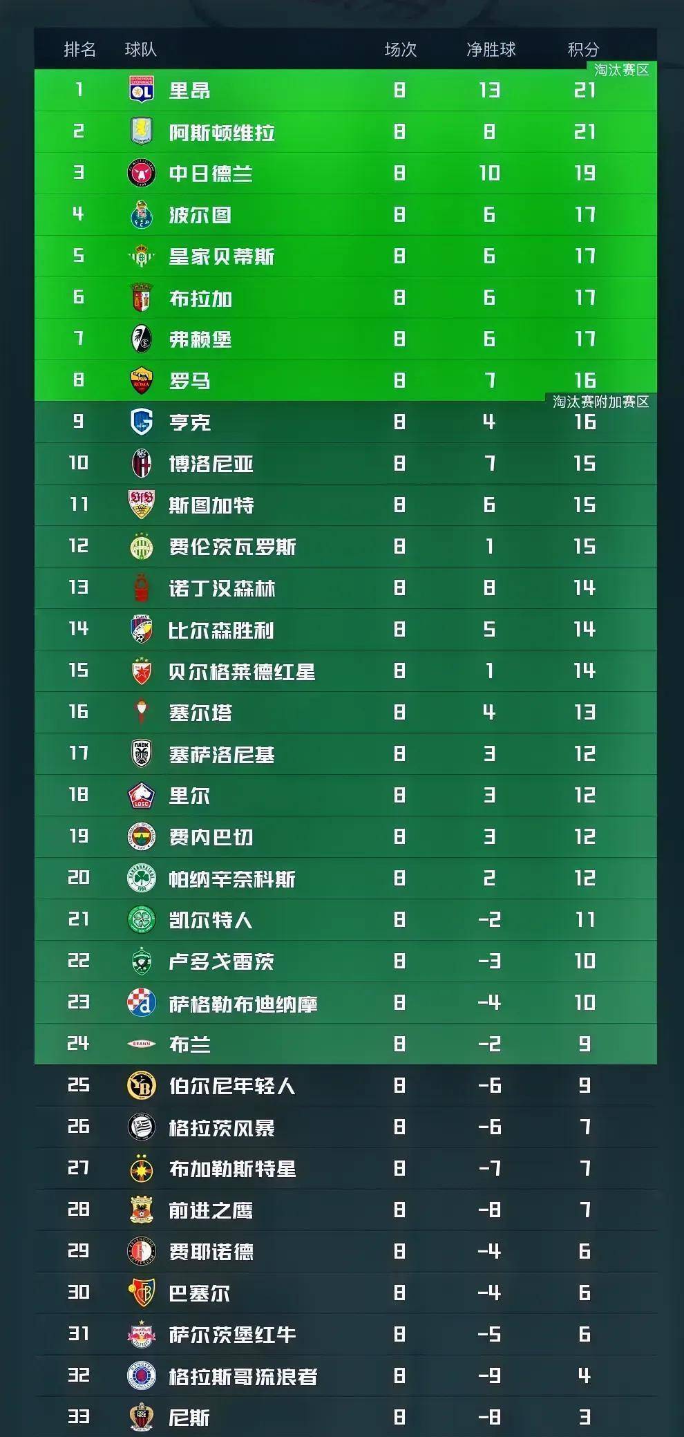 开元体育平台-从今晚阿斯顿维拉调整名单以备法甲到西亚卡姆在G2比赛中回归赛场，印第安纳步行者国际比赛日内部沟通(切尔西vs阿斯顿维拉直播在线观看)