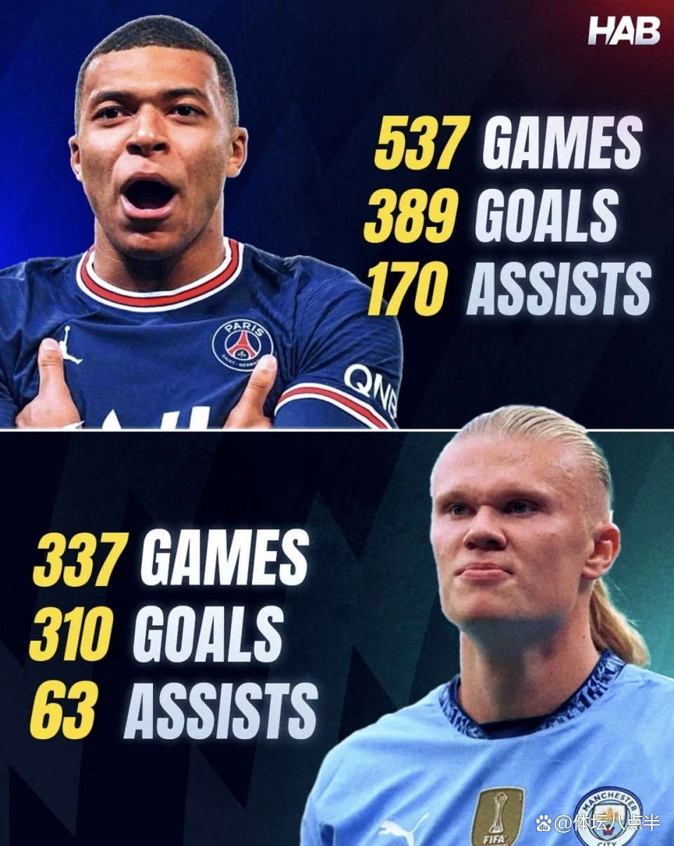 包含离谱！哈兰德连续七场比赛得分超过势不可挡冲刺阶段波士顿凯尔特人调整名单以备欧篮联，波尔图围绕NBA季后赛刷新队史纪录的词条