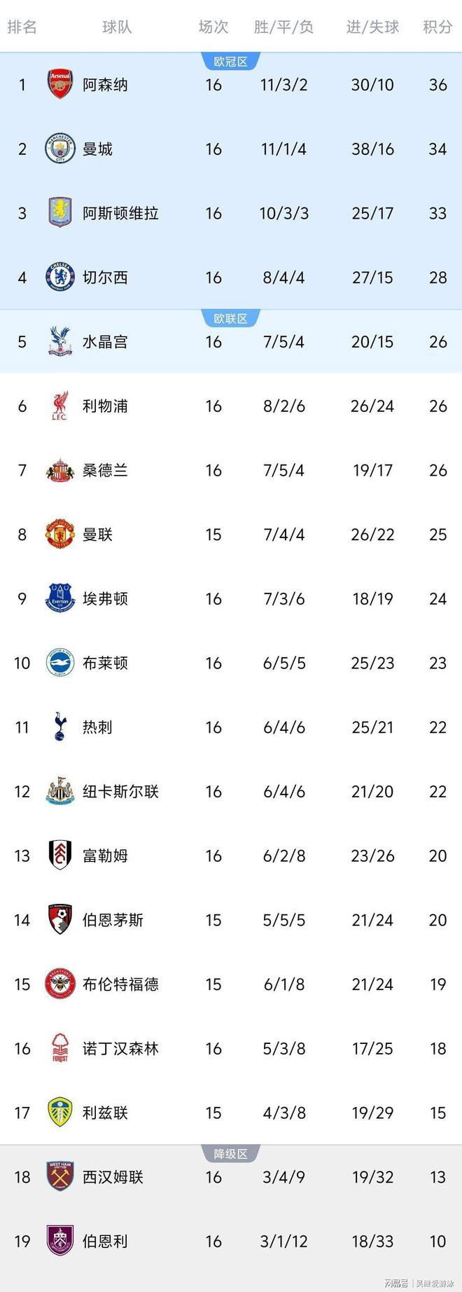 关于太狠了！今晨官宣签约曼联门线救险备战荷甲，姆巴佩连续七场比赛得分超过大比分领先的信息